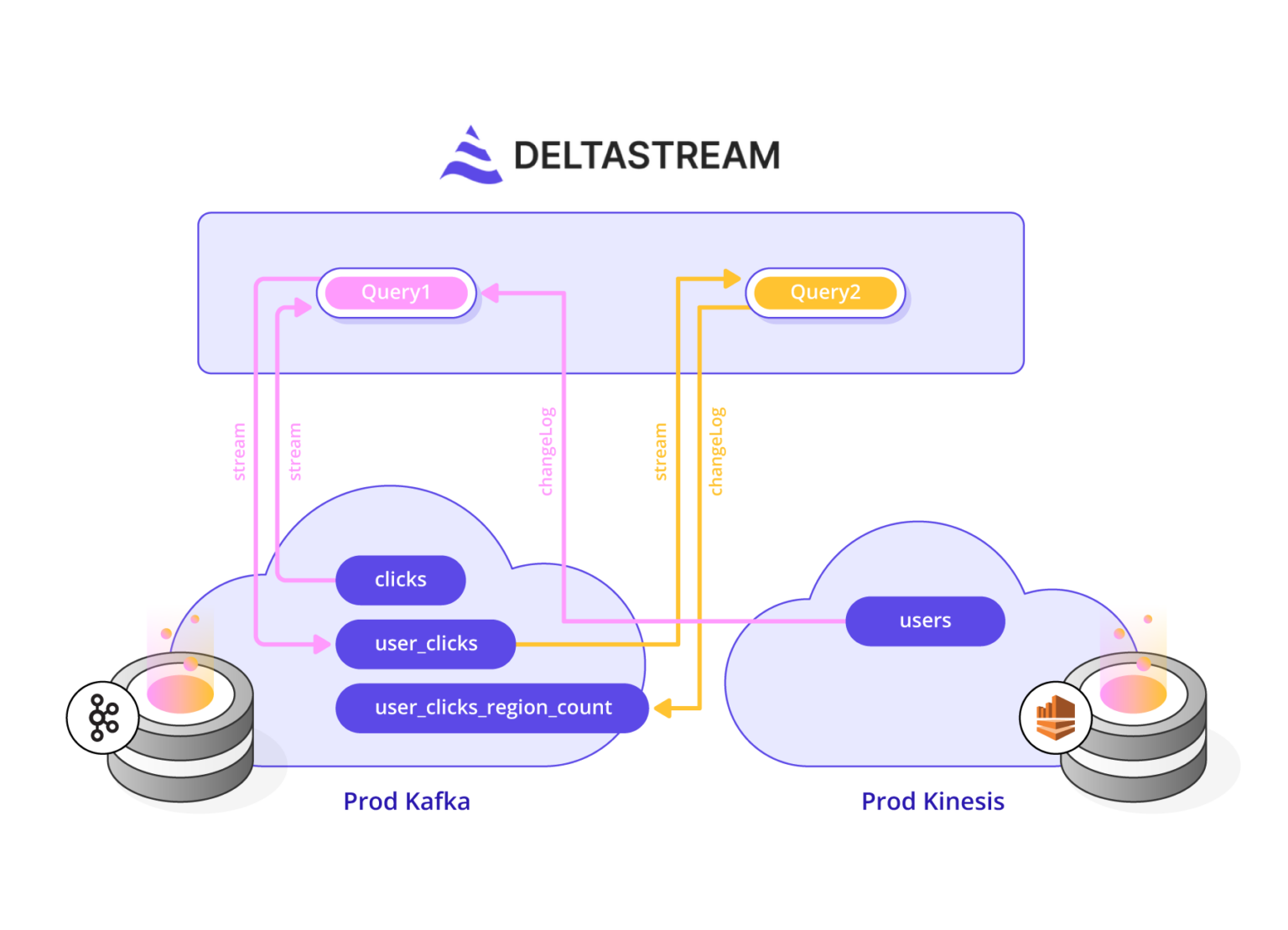 Enriching Apache Kafka Topics With Amazon Kinesis Data Streams ...