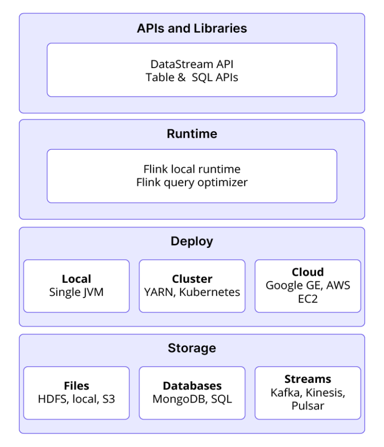 Why Apache Flink is the Industry Gold Standard - DeltaStream